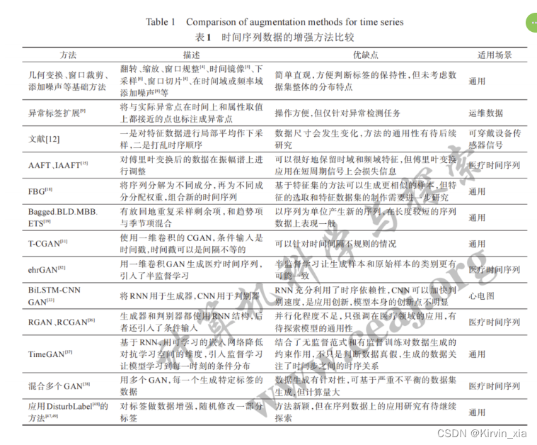 【论文阅读笔记】序列数据的数据增强方法综述