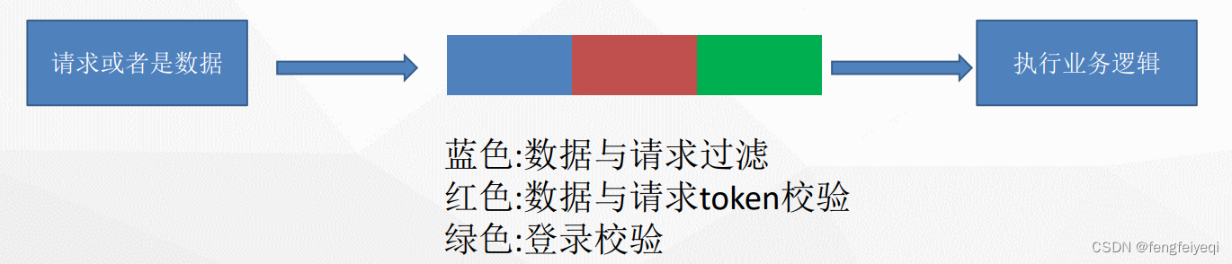 <span style='color:red;'>六</span><span style='color:red;'>大</span><span style='color:red;'>原则</span>与<span style='color:red;'>设计</span><span style='color:red;'>模式</span>