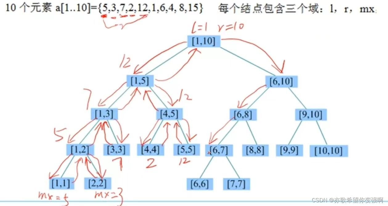 【算法每日一练]-结构优化（保姆级教程 篇4 树状数组，线段树，分块模板篇）