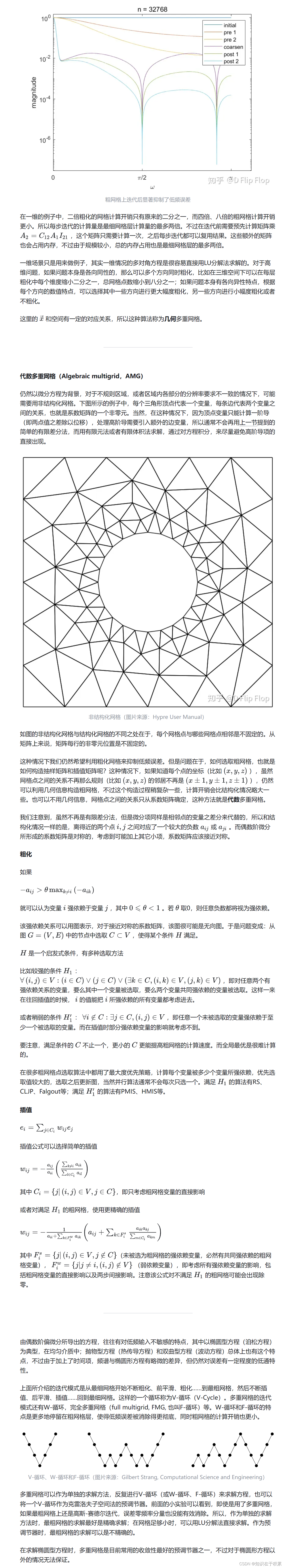 多重网格（Multigrid Method）-1