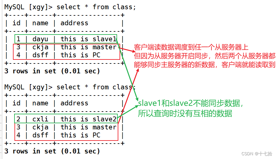 Mysql数据库：主从复制与读写分离