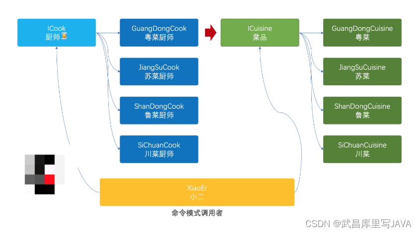 2024050501-重学 Java 设计模式《实战命令模式》