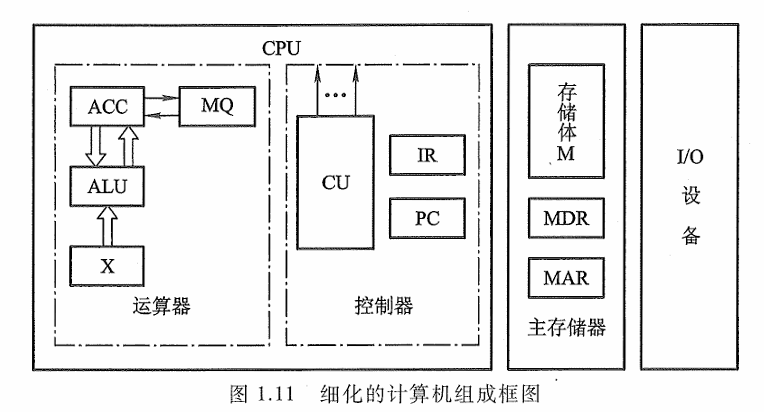 计算机的工作过程