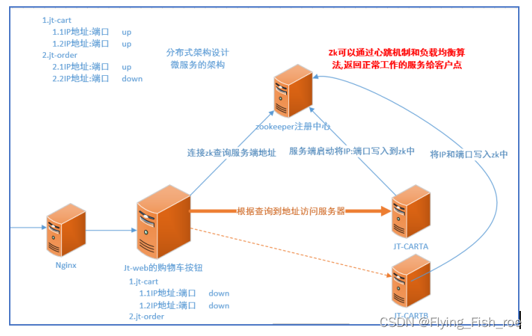 注册中心的基础知识