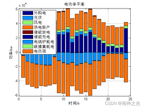 6.1 邪 DK 宏：天灾打击、战复、群体死握等宏命令分享