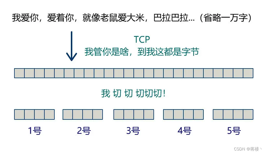 你管这破玩意叫网络