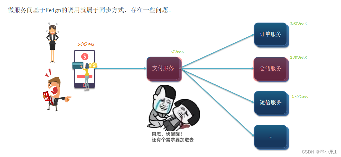 <span style='color:red;'>SpringCloud</span>：<span style='color:red;'>RabbitMQ</span>兔子<span style='color:red;'>消息</span><span style='color:red;'>队列</span>