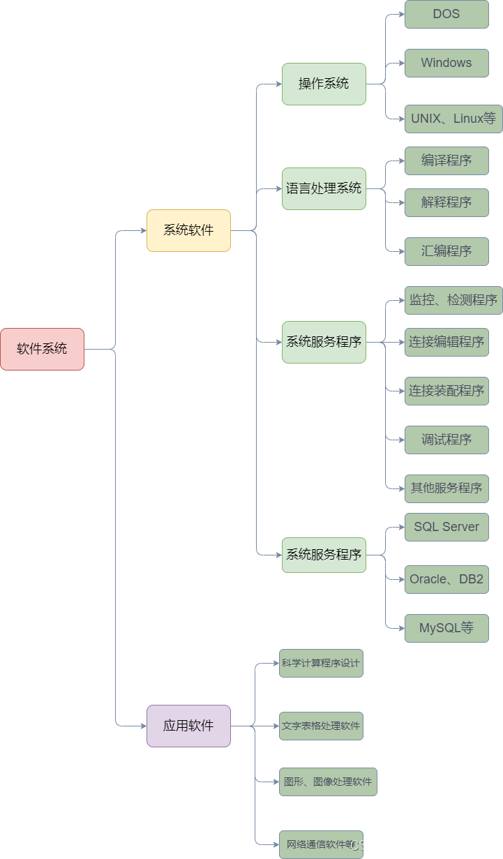 详解计算机软件基本概念