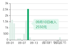 echarts自定义tooltip位置和内容