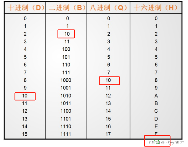 【Go】二、Go的基本数据类型