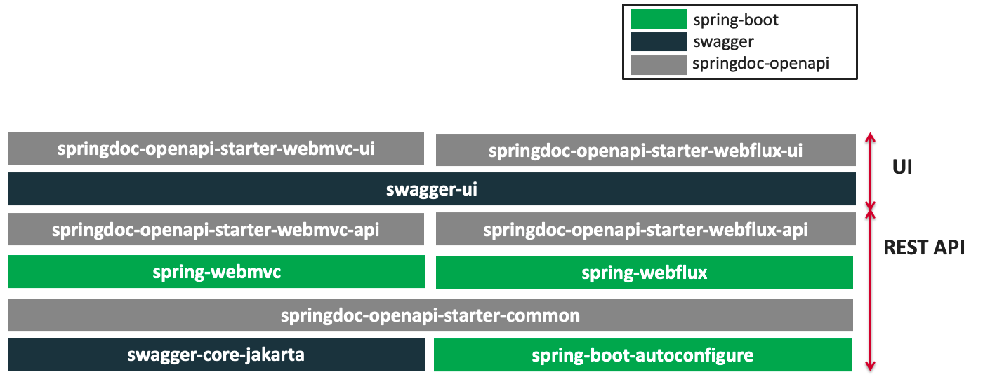 【<span style='color:red;'>SpringBoot</span><span style='color:red;'>3</span>】<span style='color:red;'>集成</span><span style='color:red;'>Knife</span><span style='color:red;'>4</span>j、springdoc-openapi作为接口文档