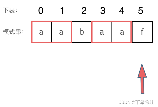 【<span style='color:red;'>每日</span><span style='color:red;'>算法</span>】<span style='color:red;'>理论</span>：<span style='color:red;'>深度</span><span style='color:red;'>学习</span><span style='color:red;'>基础</span> <span style='color:red;'>刷</span><span style='color:red;'>题</span>：KMP<span style='color:red;'>算法</span>思想