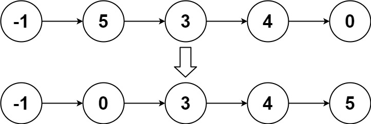 LeetCode148.排序链表