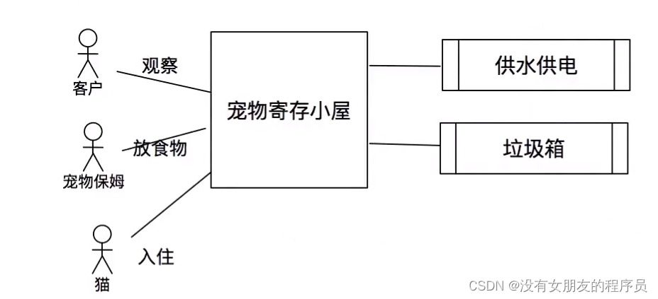 需求<span style='color:red;'>分析</span><span style='color:red;'>的</span><span style='color:red;'>过程</span>