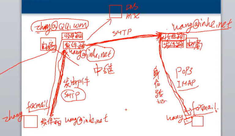 计算机网络笔记-韩立刚-第六章-应用层