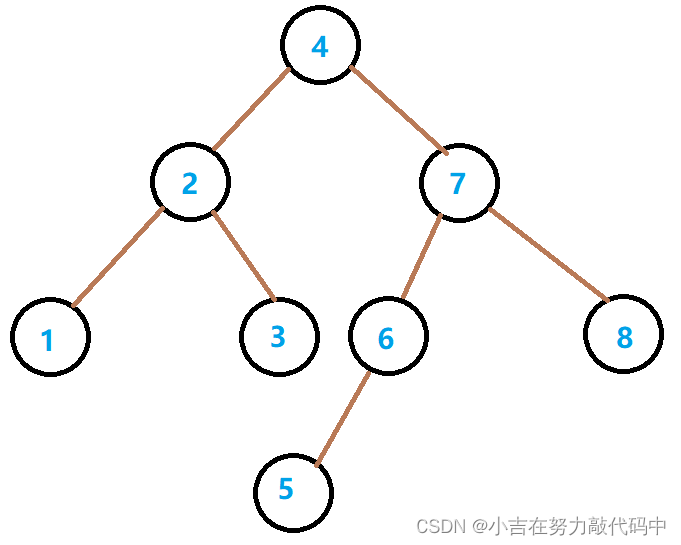 二叉搜索树