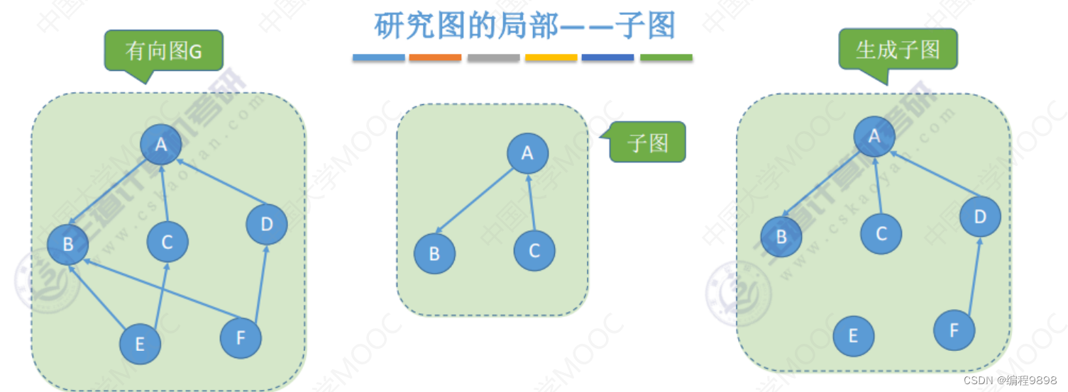 数据结构万字总结（超级详细）第六章——图