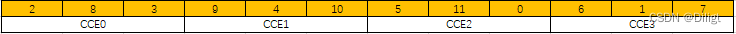 CCE-to-REGBundle mapping