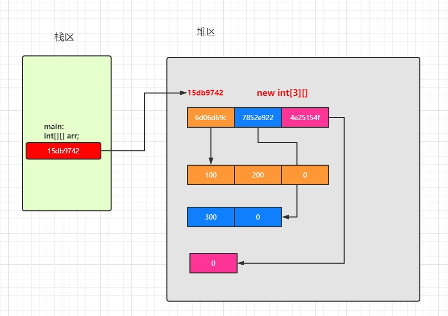 【06】JAVASE-数组讲解【从零开始学JAVA】