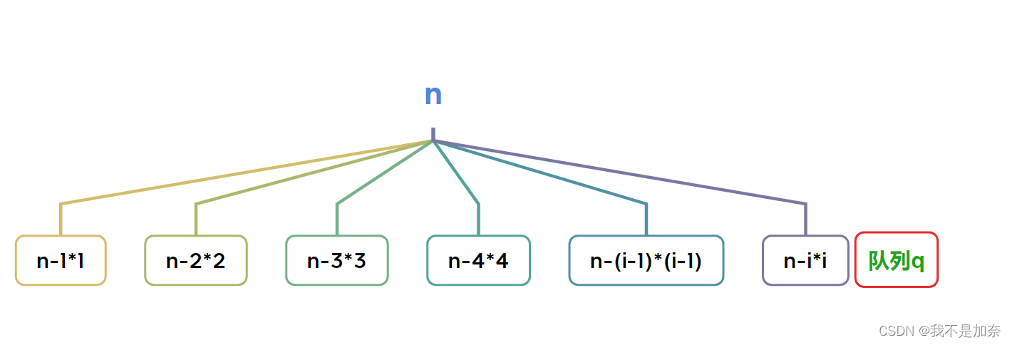完全平方数_c++求小于n的完全平方数-CSDN博客