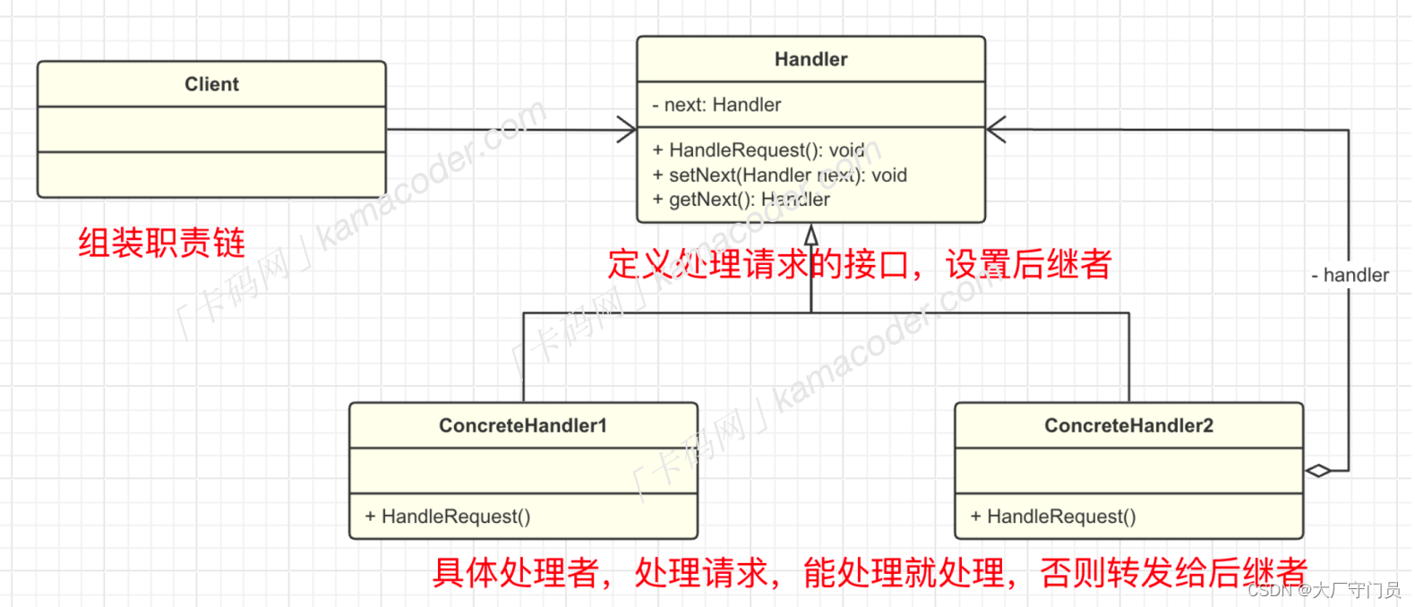 设计模式代码实战-责任链模式