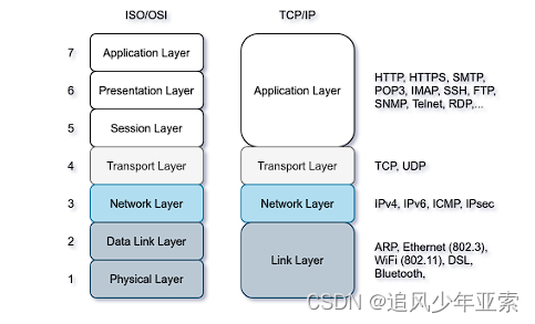 【THM】Nmap Live Host Discovery（Nmap 实时主机发现）-初级渗透测试