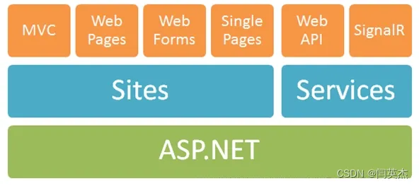 Java和JavaScript的区别与联系