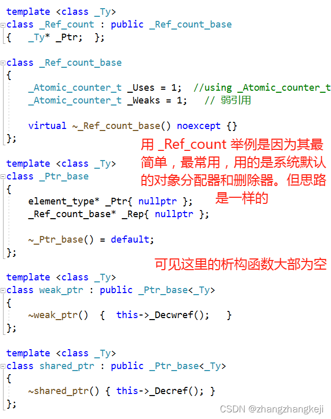 vs2019 c++20 规范的 STL 库的智能指针 shared、unique 、weak 、auto 及 make_** 函数的源码注释汇总，和几个结论