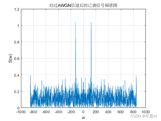 【本科生通信原理】【实验报告】【北京航空航天大学】实验一：通信原理初步