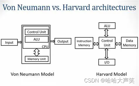 冯诺依曼架构与哈佛架构的对比