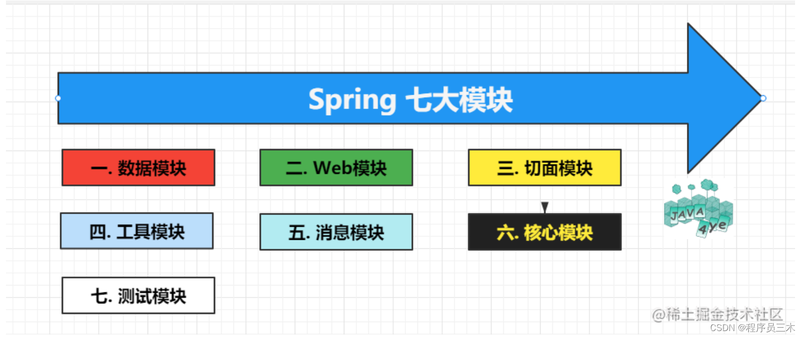 [面试篇～Spring] 必问基础知识