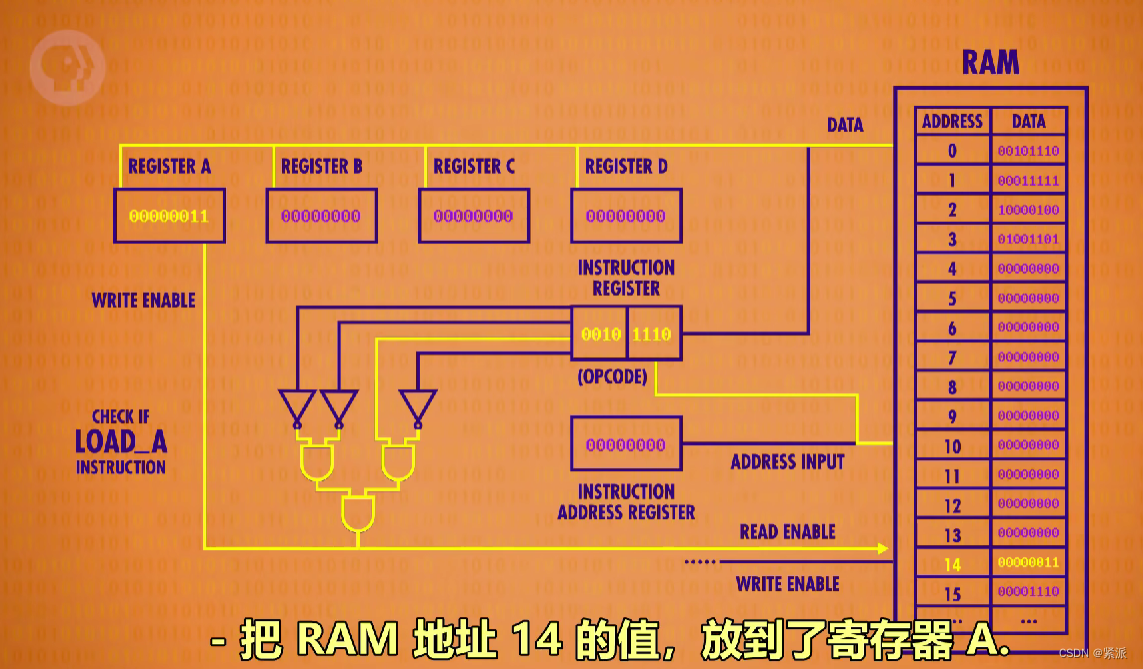 计算机科学（学习笔记二）