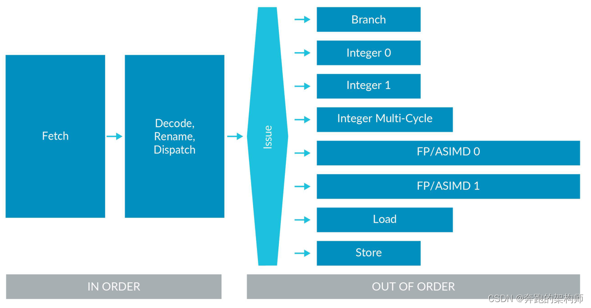 cortex pipeline