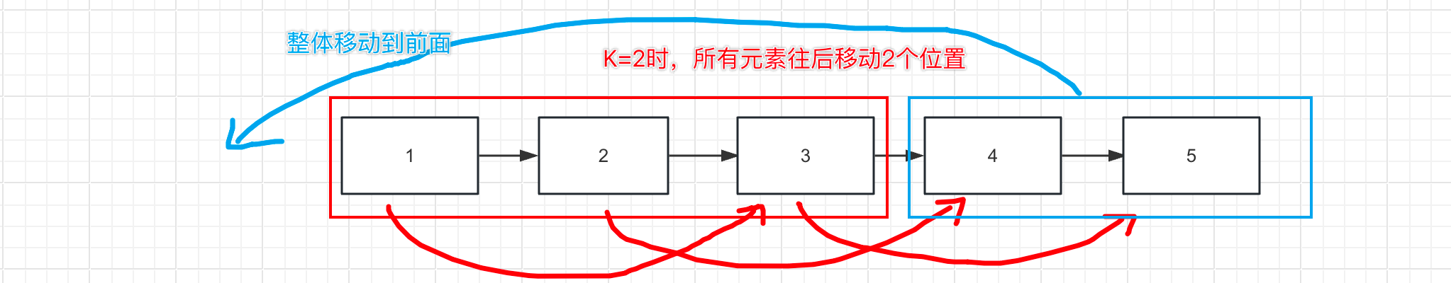 双指针-旋转链表