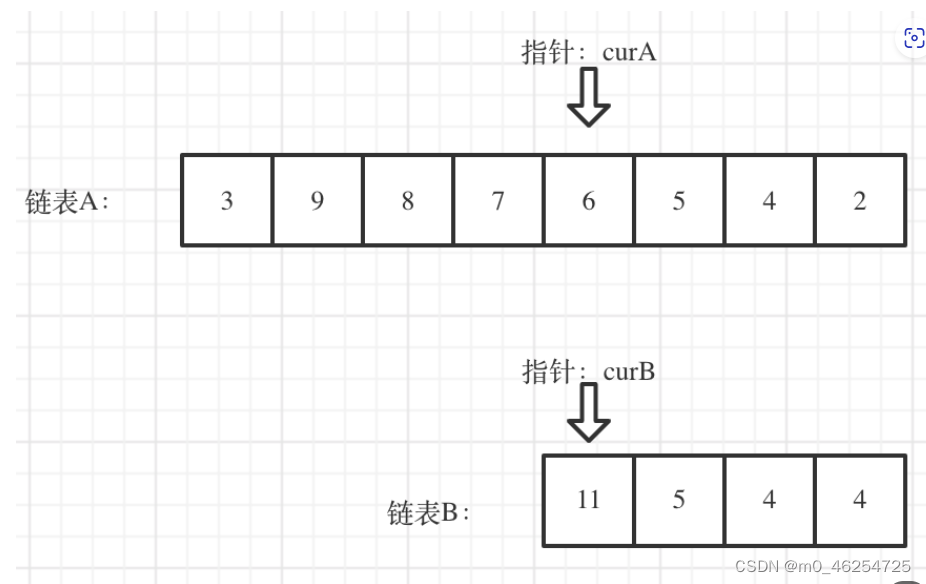 代码随想录刷题——5双指针法