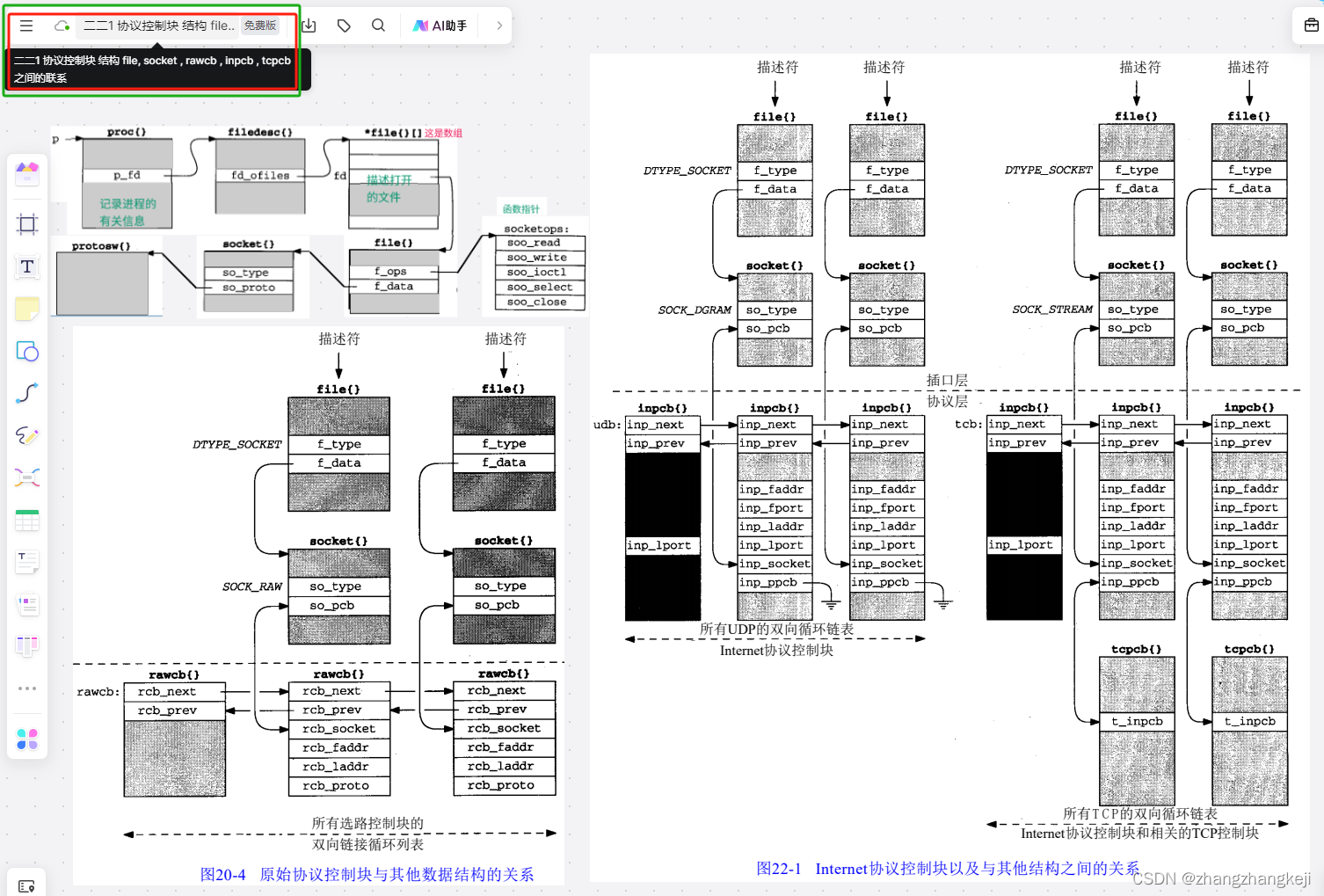 tcp/ip协议2实现的插图，数据结构5 (22 - 章)