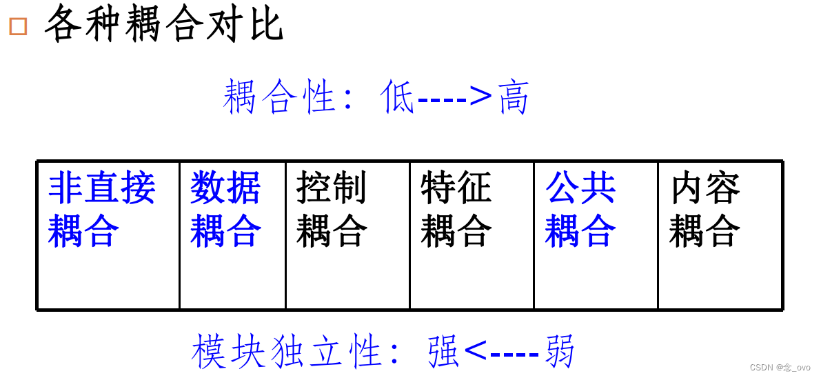 【<span style='color:red;'>软件</span>工程】<span style='color:red;'>概要</span><span style='color:red;'>设计</span>