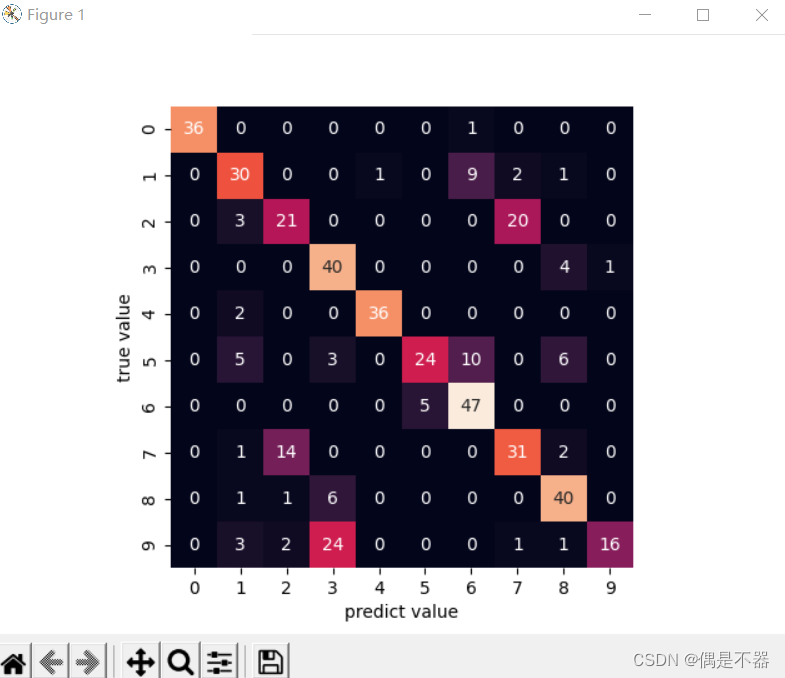 Python数据科学：Scikit-Learn机器学习