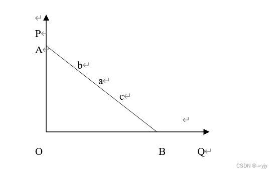 西方经济学第二章