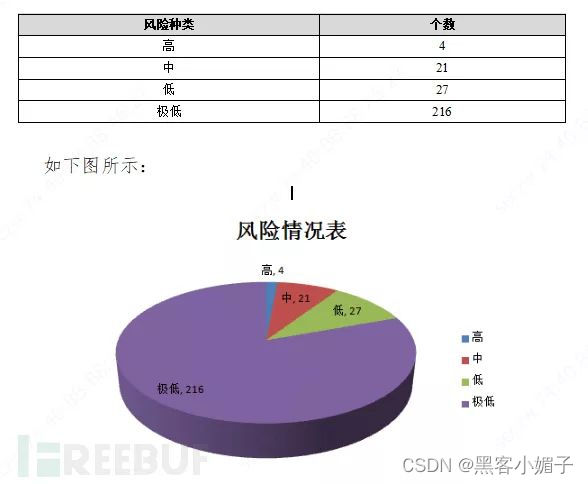 信息系统安全等级保护基本要求_等级保护基本安全信息系统要求_等级保护安全管理体系