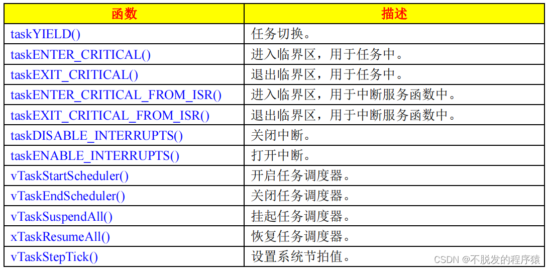 详解FreeRTOS：系统内核控制函数（拓展篇—8）