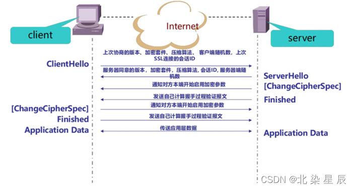 SSL---VPN