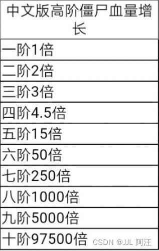 PVZ2 植物克僵尸【第二期】