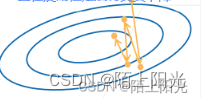 动手学深度学习7 线性回归+基础优化算法