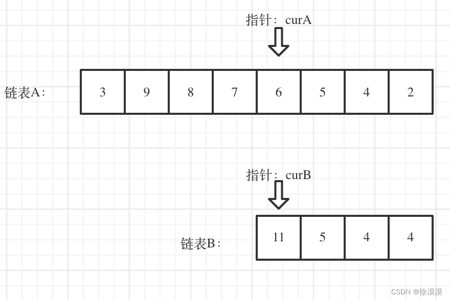 LeetCode2.07链表相交