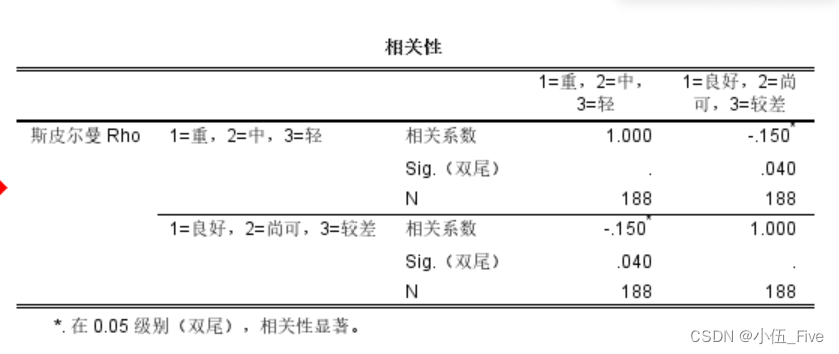 打破数据分析壁垒：SPSS复习必备（九）