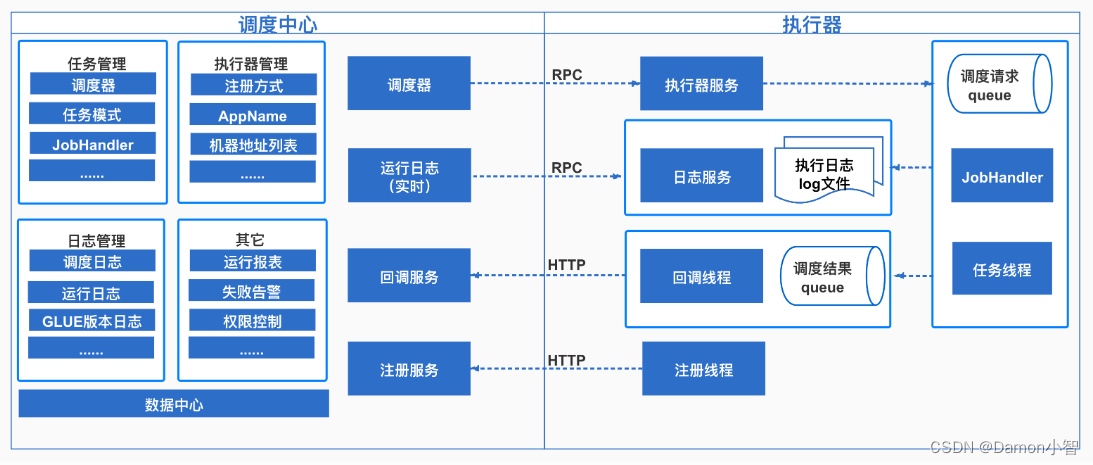 SpringCloud-搭建XXL-JOB任务调度平台教程