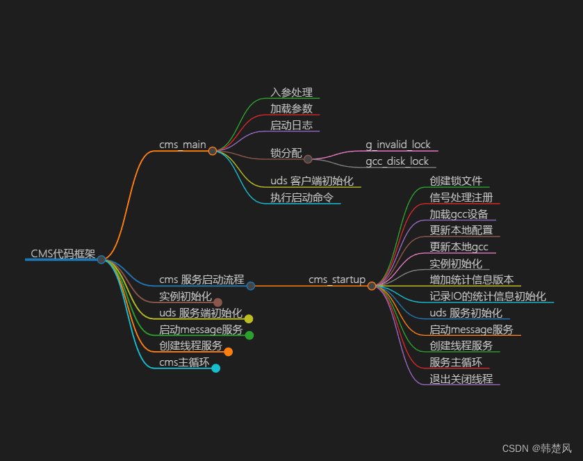 【参天引擎】华为参天引擎内核架构源码架构，多线程服务，数据节点管理，多节点间元数据管理