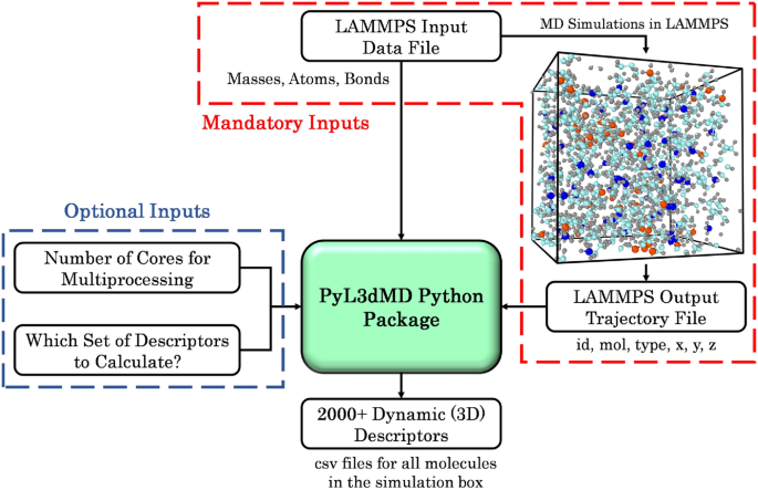 【LAMMPS学习】八、基础知识(5.8)LAMMPS 中热化 Drude 振荡器教程