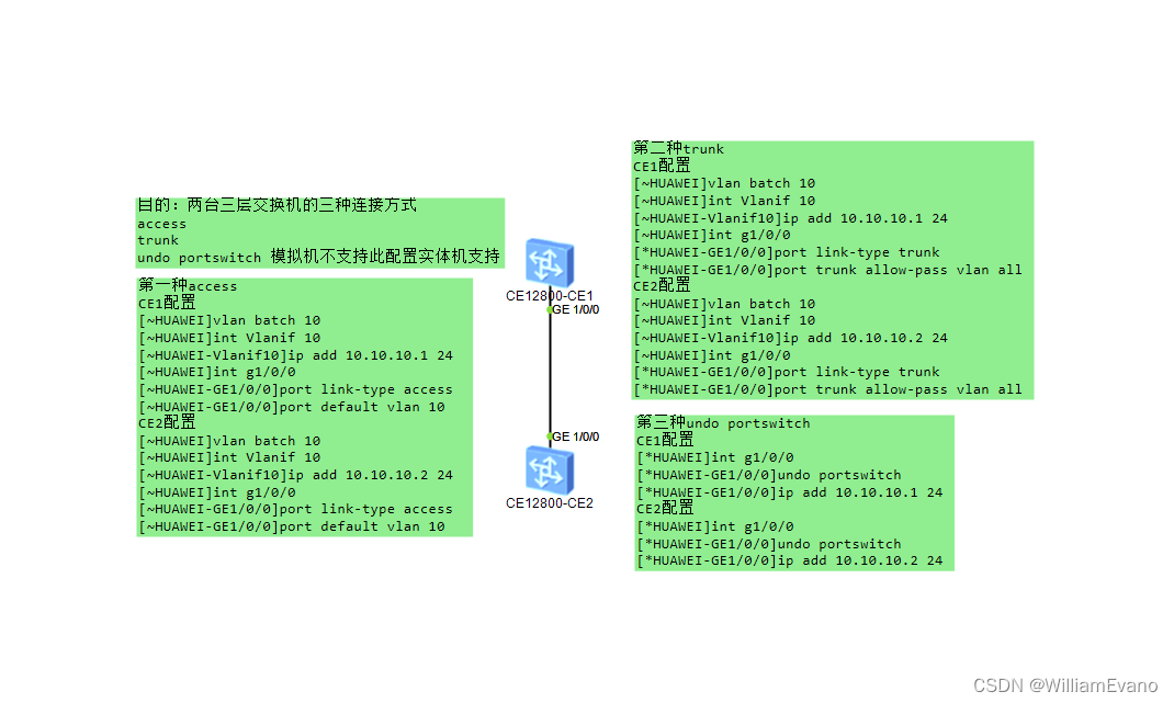 8.华为两台交换机的三种连接方式access 、trunk、undo portswitch